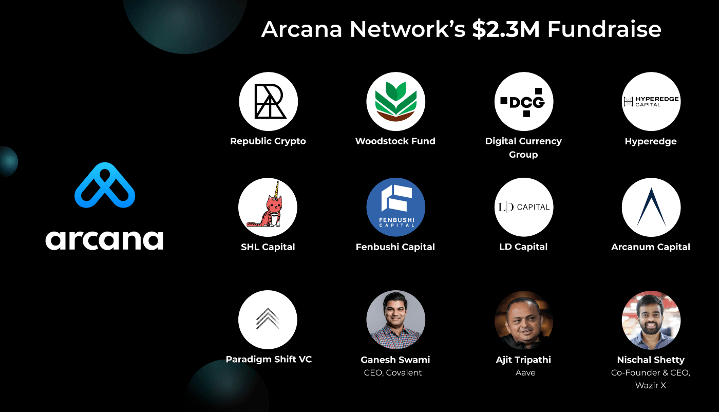 arcana network