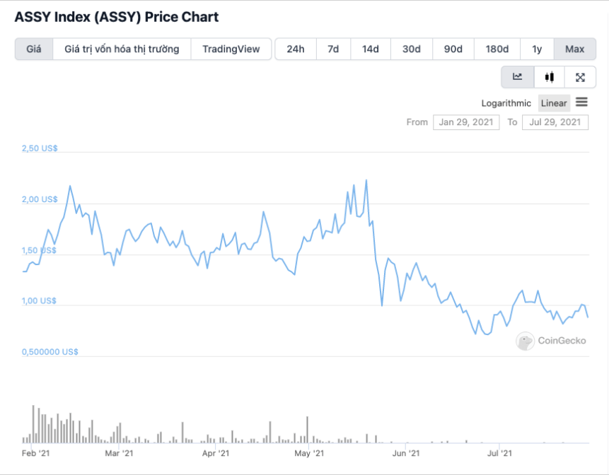 assy price chart