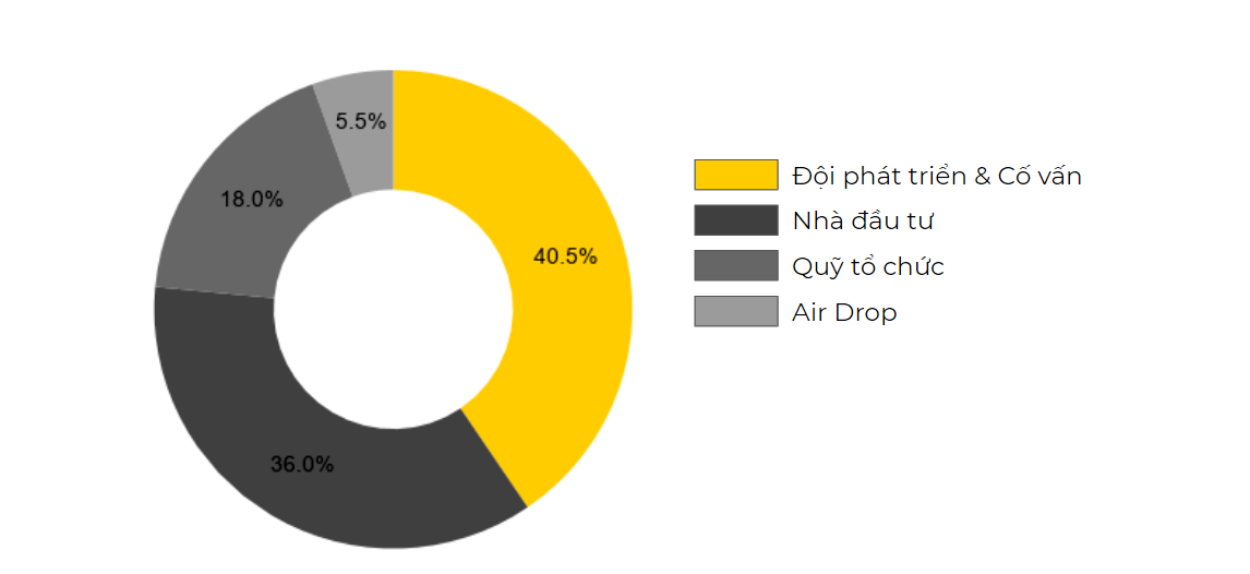 audio token allocation