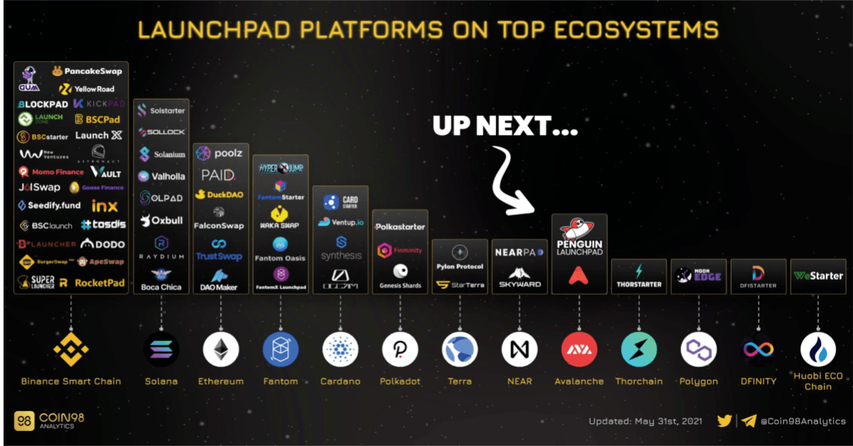 Penguin Finance triển khai Launchpad