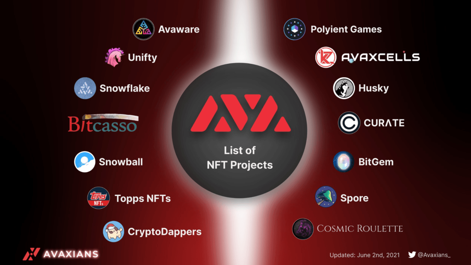 ava list of nft projects