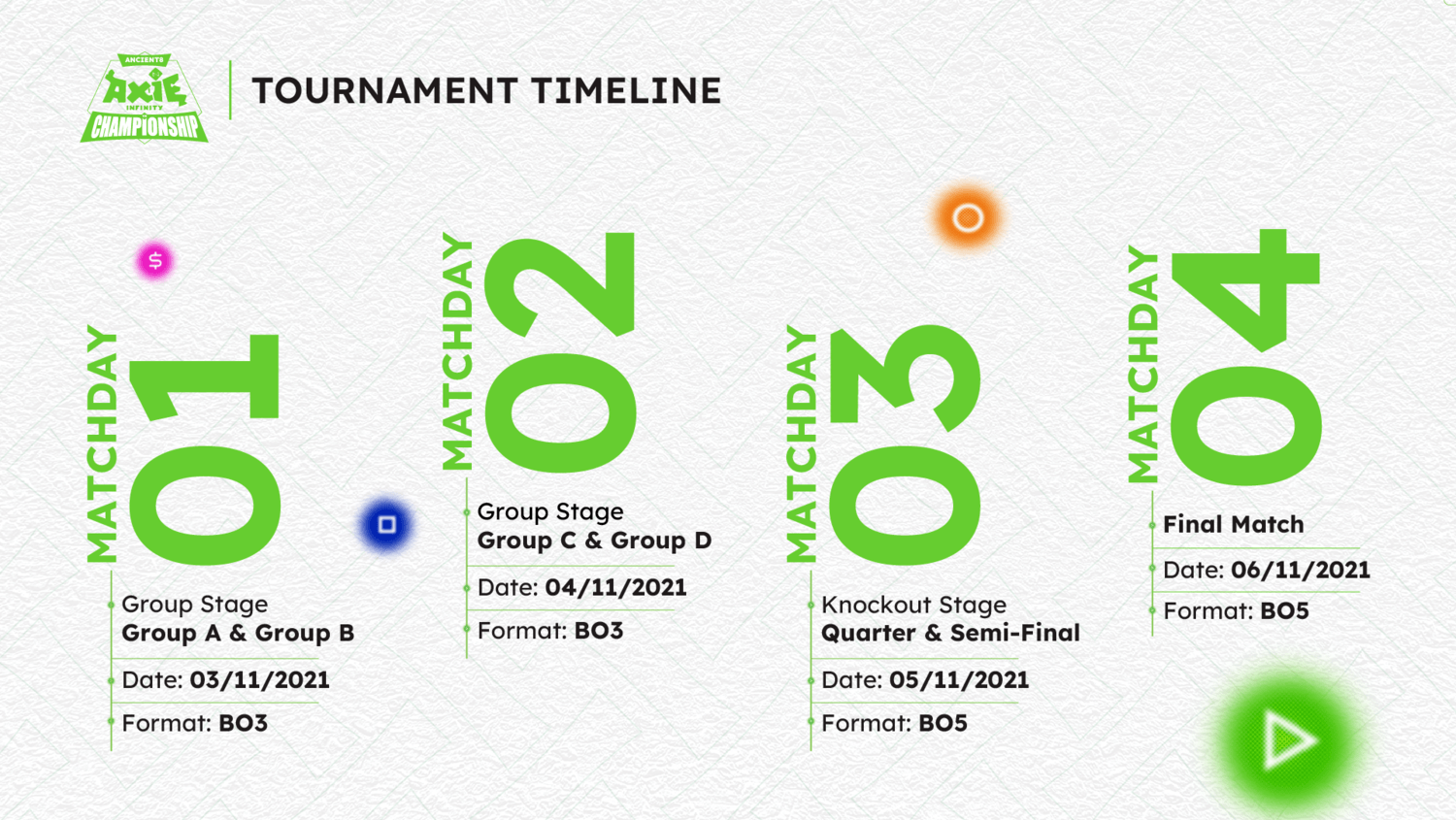 axie championship tournament timeline