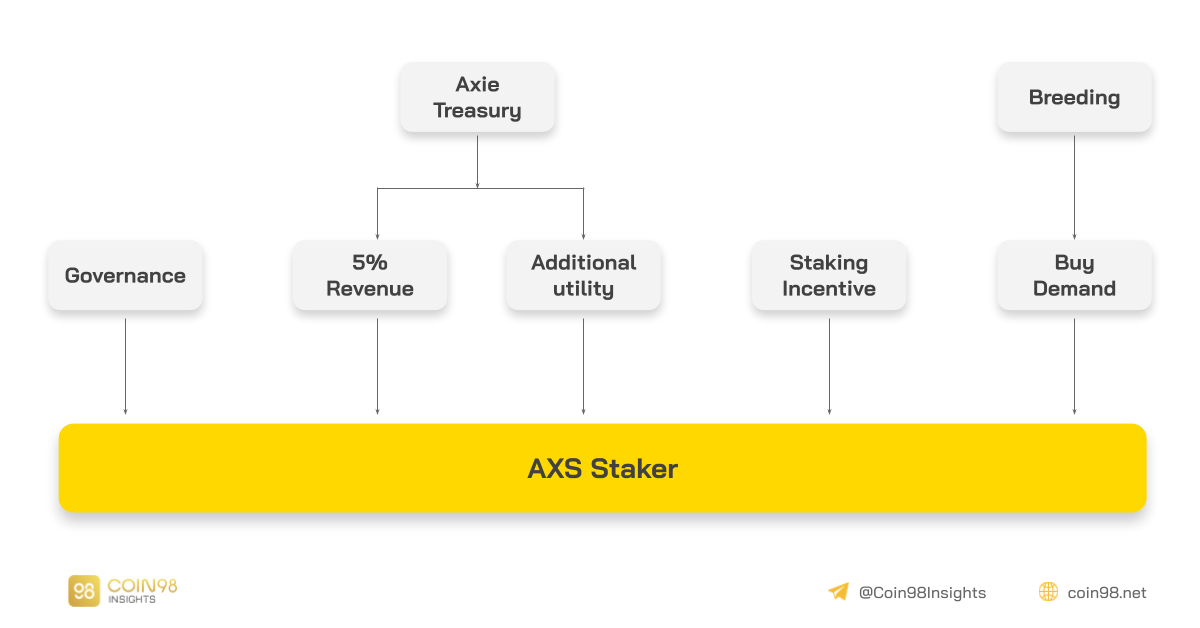 axs token