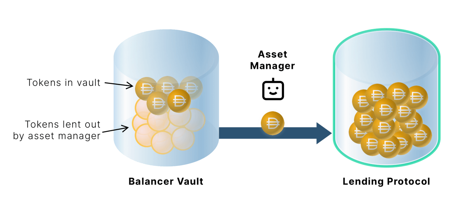 asser managers