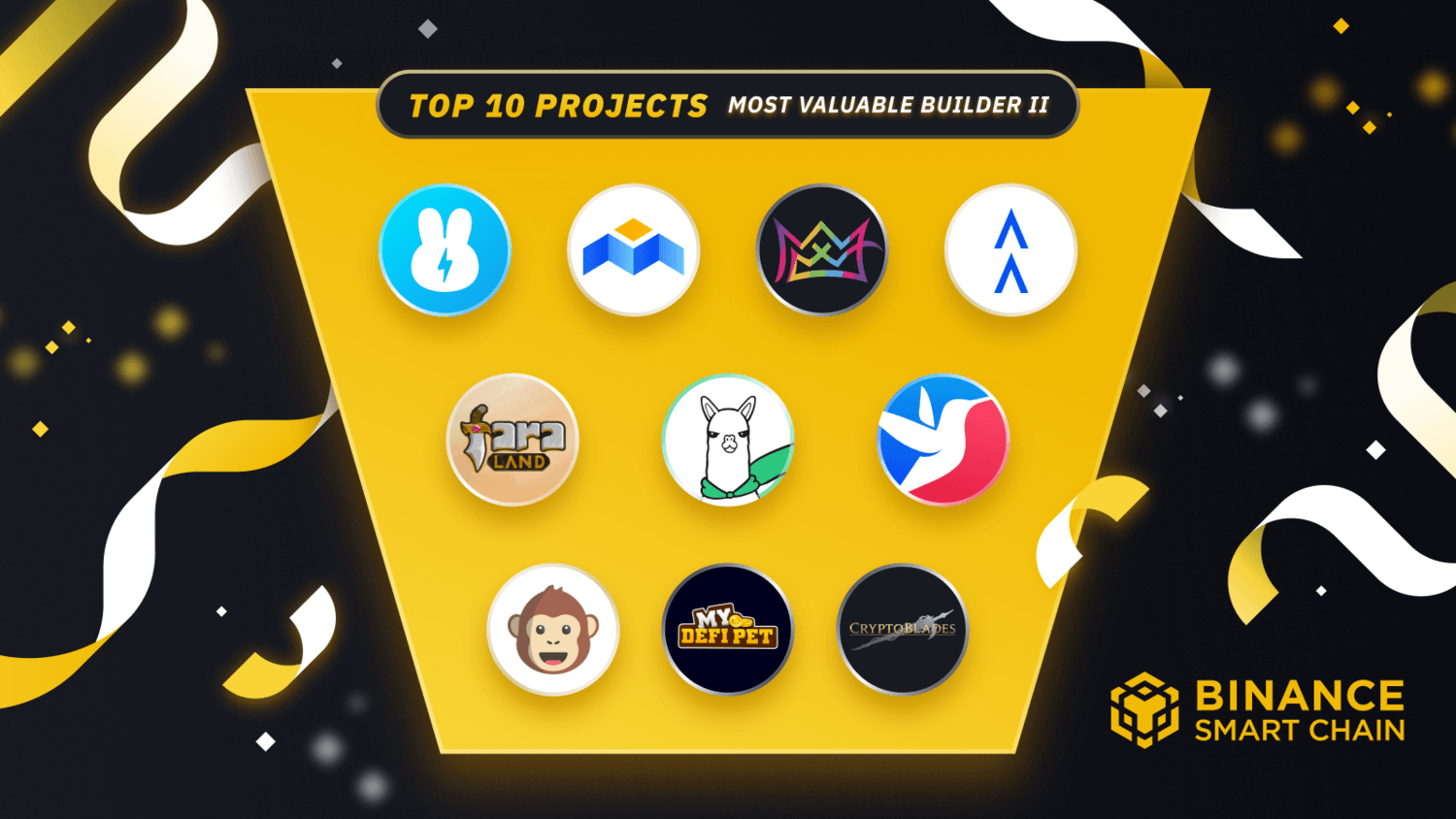 top 10 projects most valuable builder ii