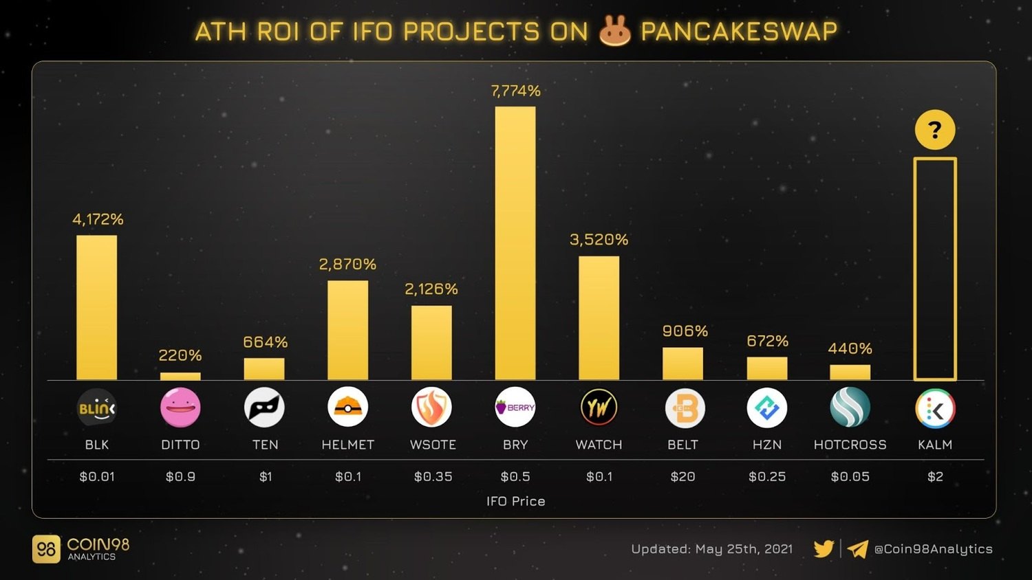 PancakeSwap - IDO
