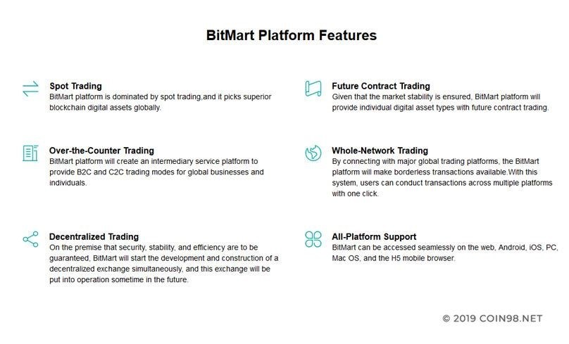 Bitmart platform