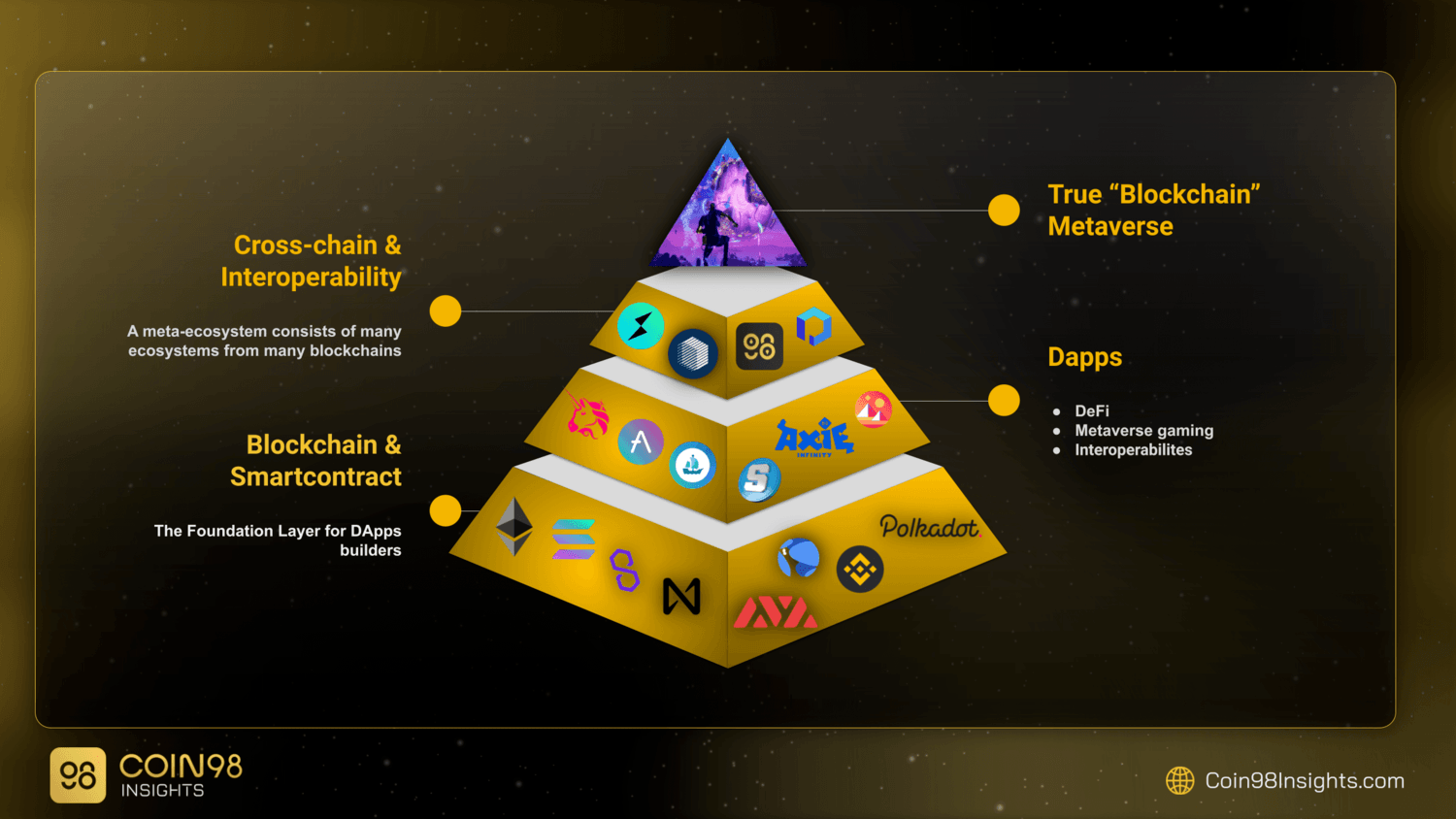 blockchain metaverse