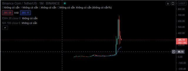 sự kiện exploit 4