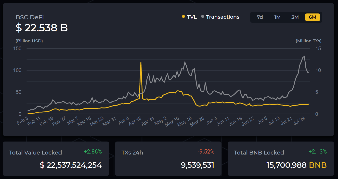bsc defi tvl