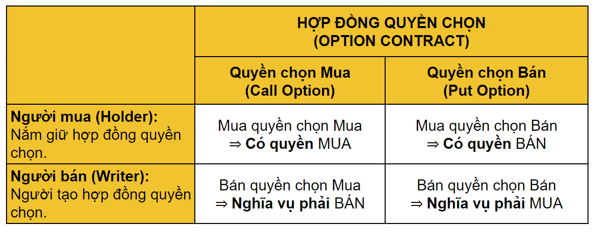 hợp đồng quyền chọn là gì