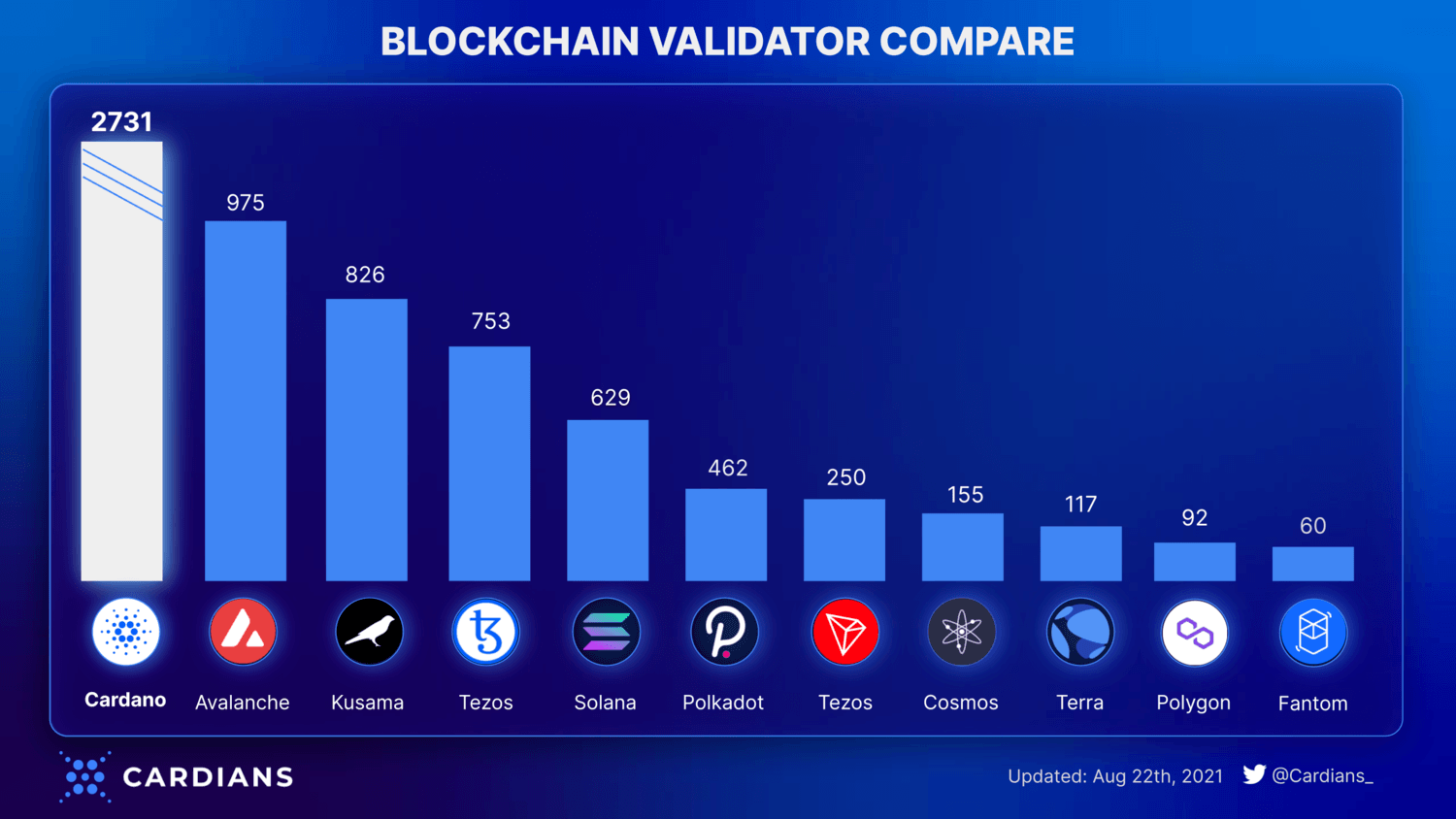 validator cardano