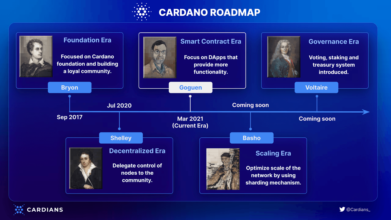 ada coin roadmap