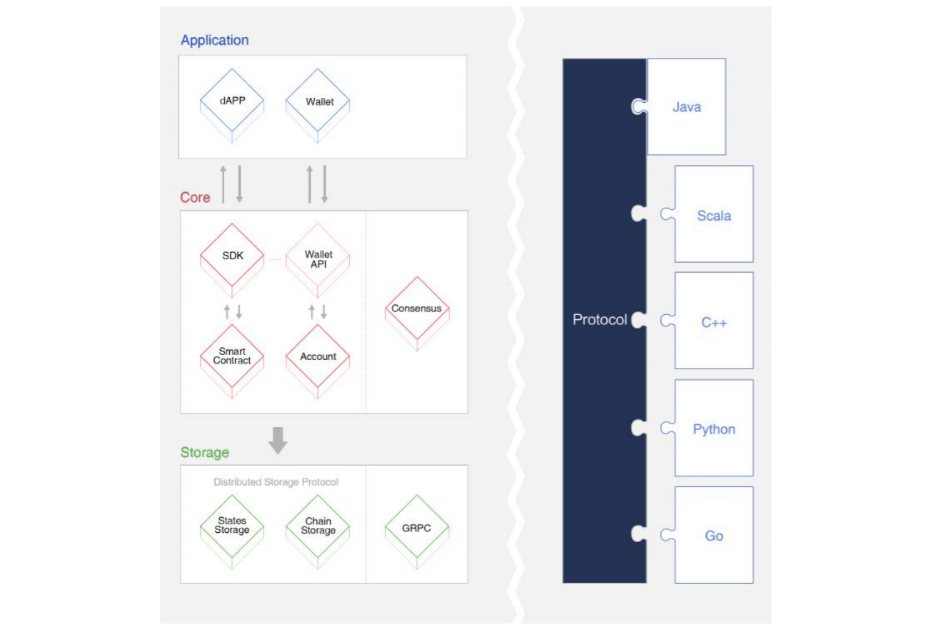 application layer