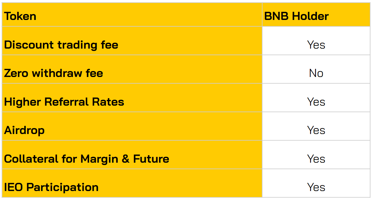 phạm vi của bnb