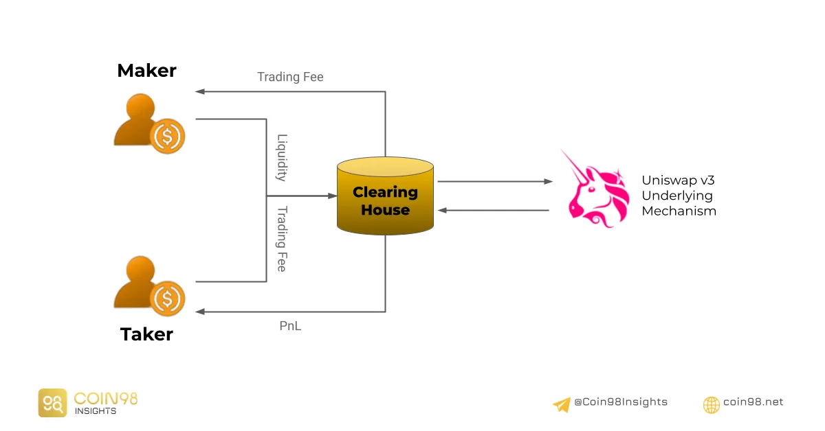 clearing house perpetual