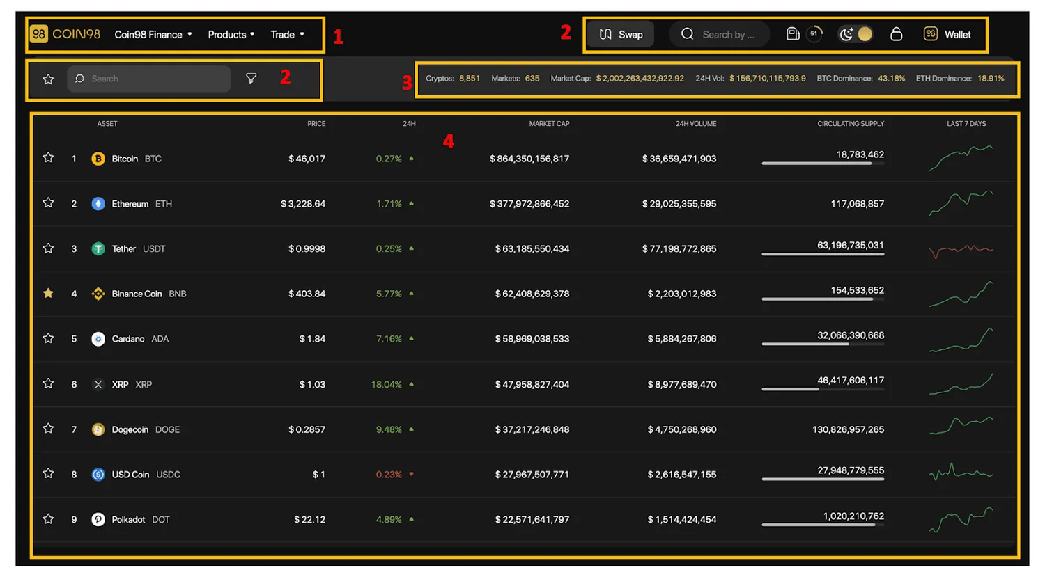 coin98 markets 1