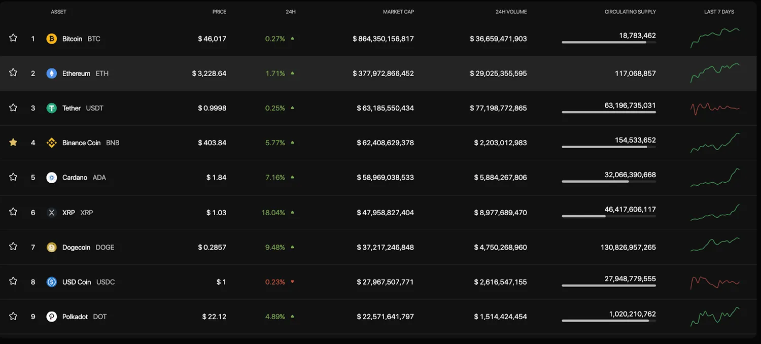 coin98 markets 6