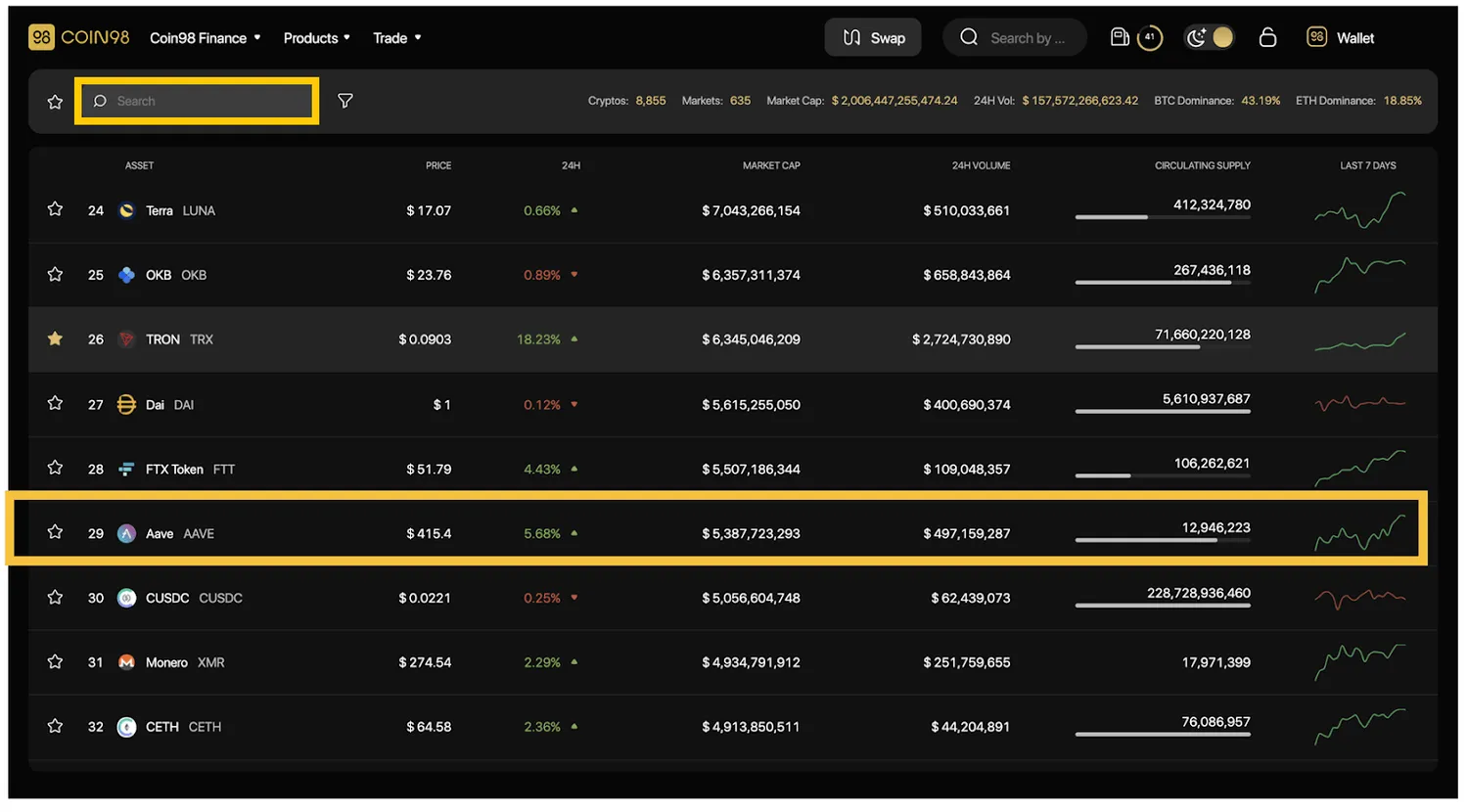 coin98 markets guide 2