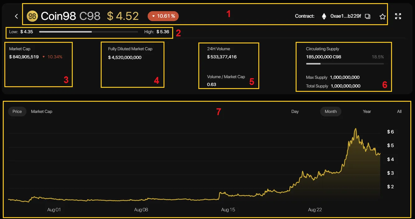 coin98 markets guide 3