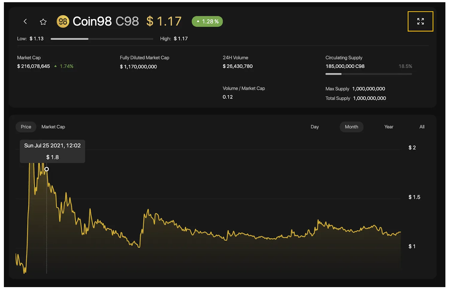 coin98 markets guide 4