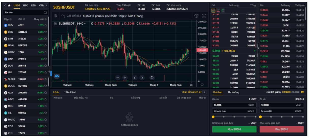 trade coineal spot