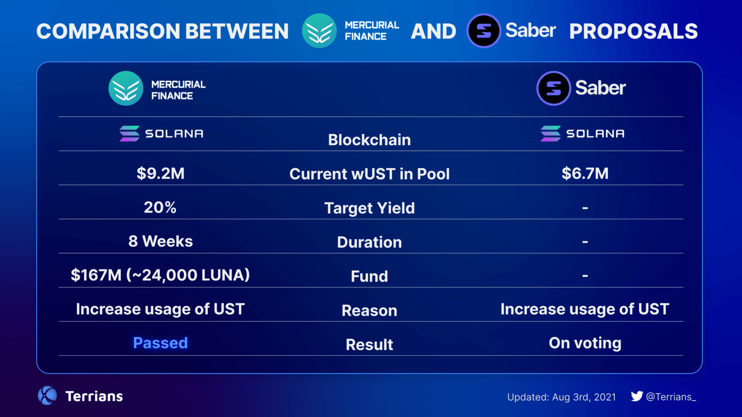 so sánh mercurial finance và saber