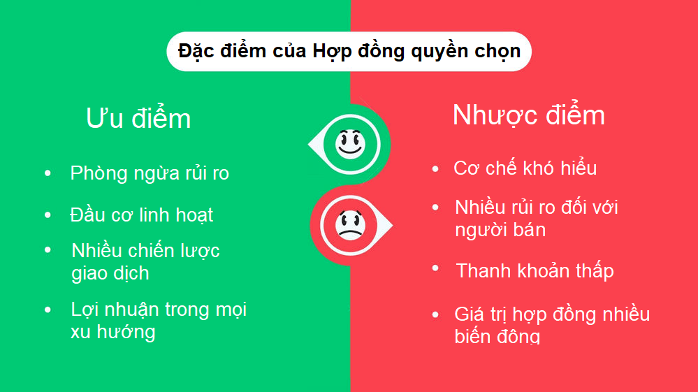 đặc điểm hợp đồng quyền chọn