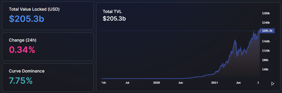 total tvl