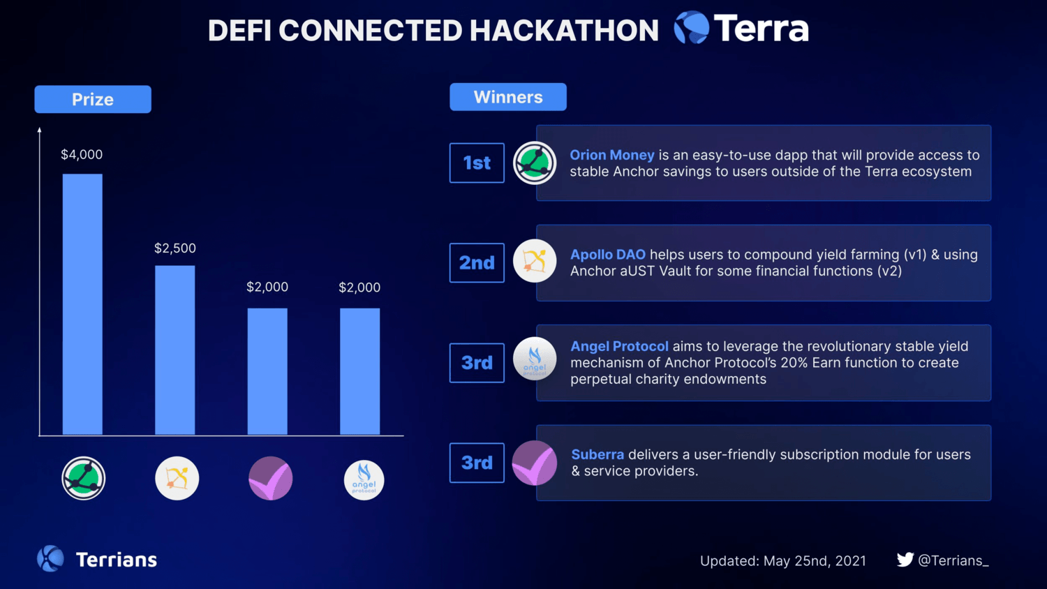 defi connected hackathon