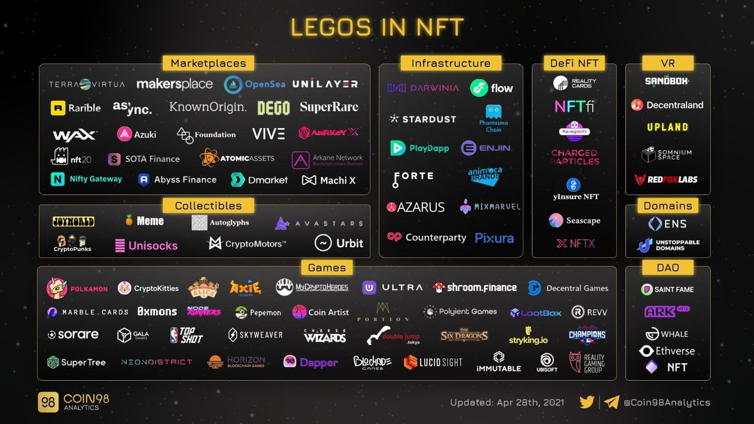 legos in nft