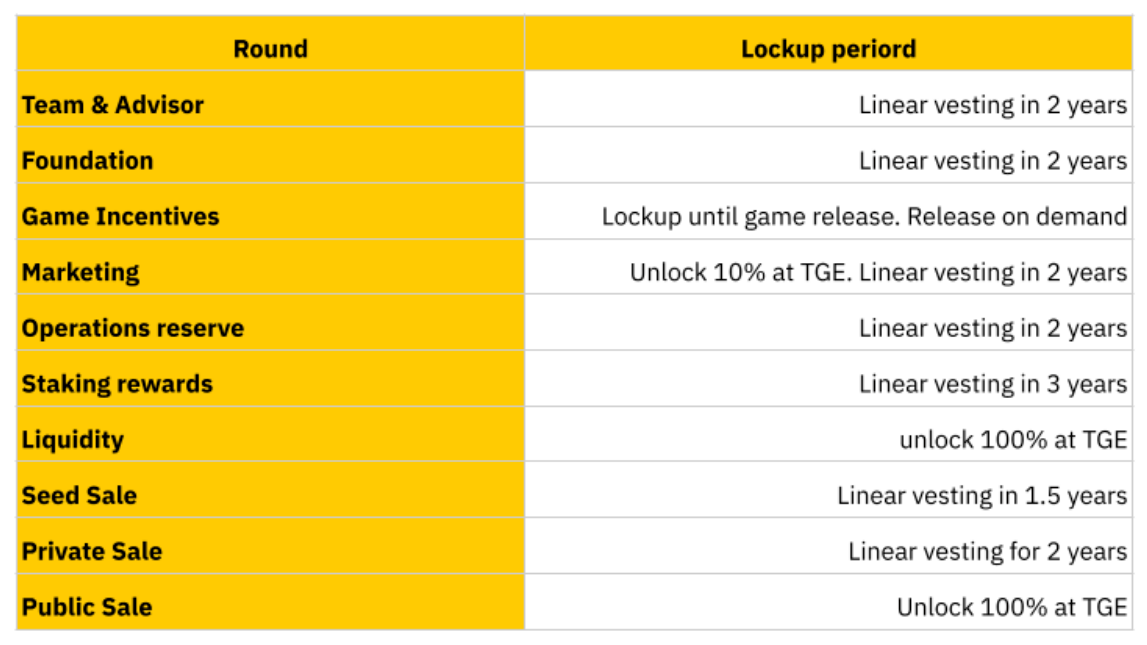 eba token release