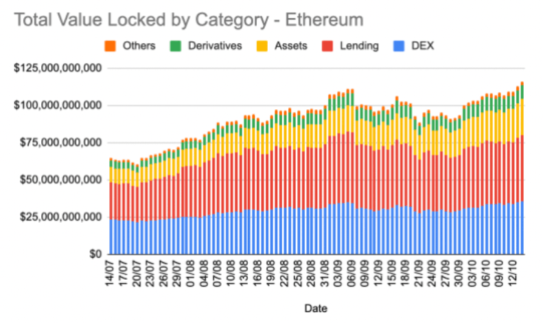 hệ sinh thái ethereum