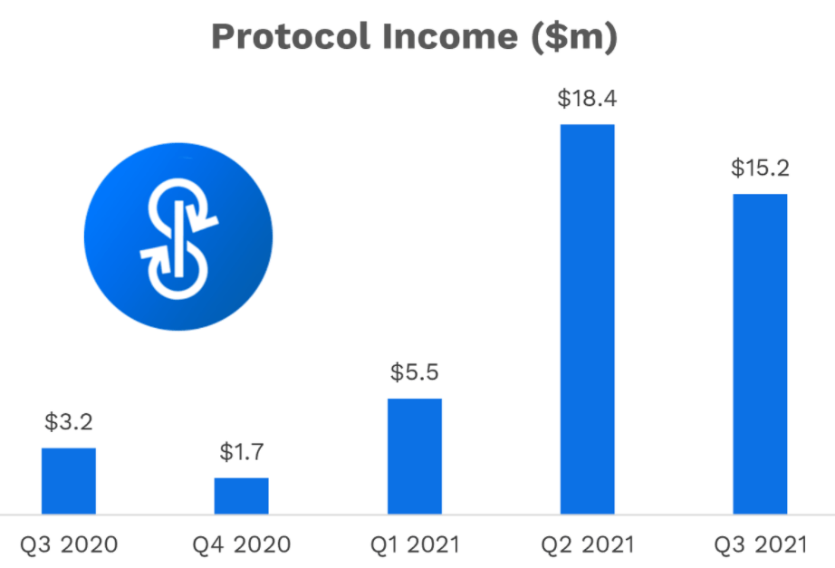protocol income