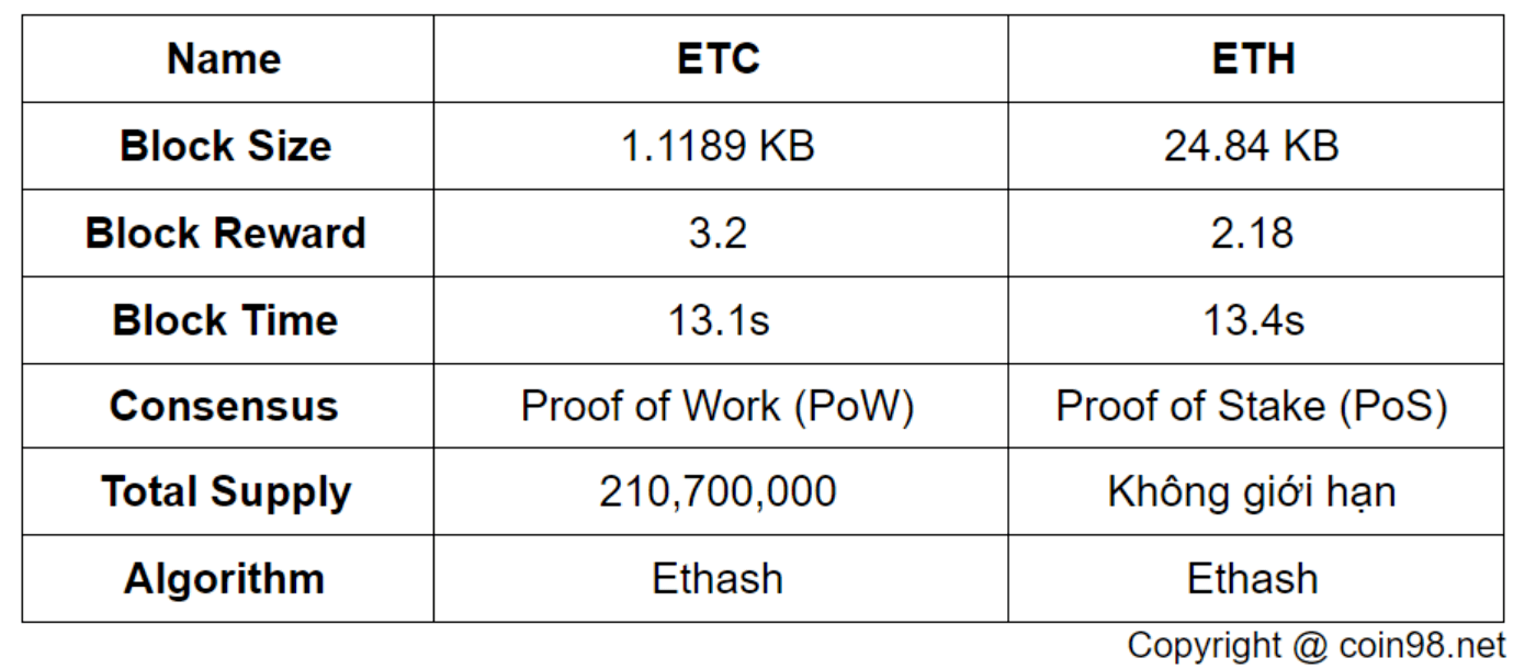 ethereum vs ethereum classic