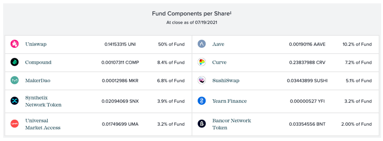 fund components per share