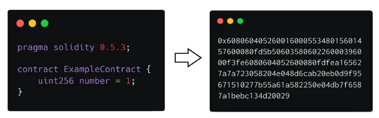 evm solidity opcode bytecode