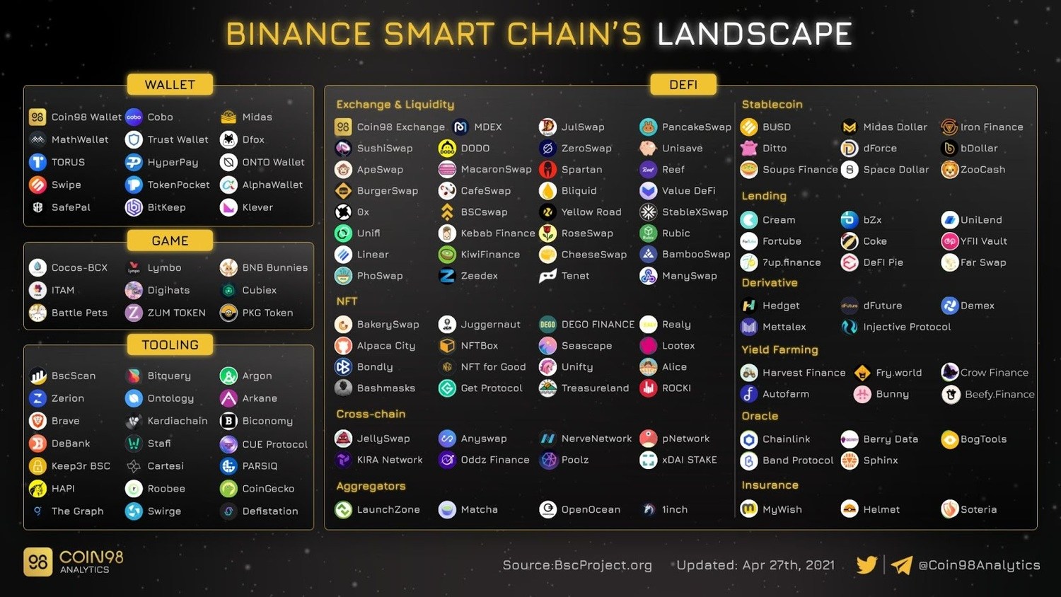 binance smart chain landscape