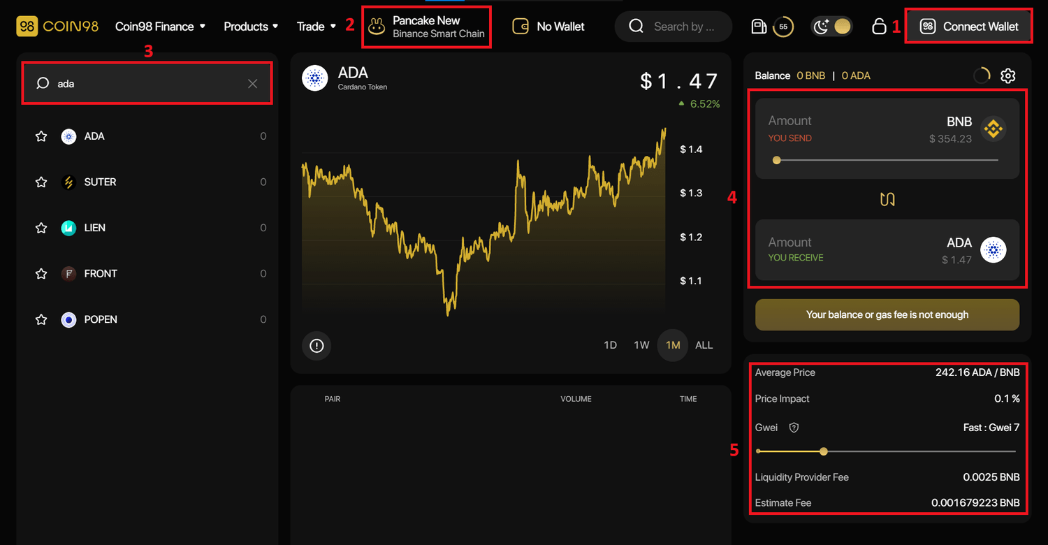 mua bán ada coin