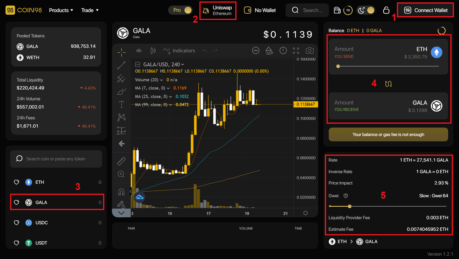 gala coin98 exchange