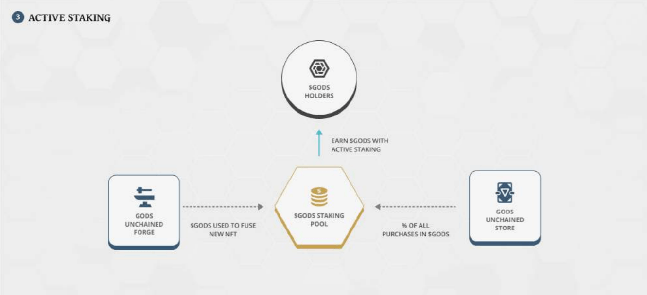 gods staking rewards tokens