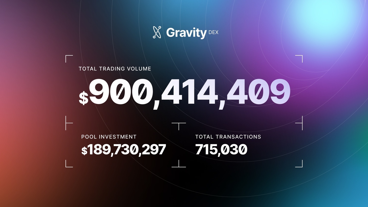 gravity dex