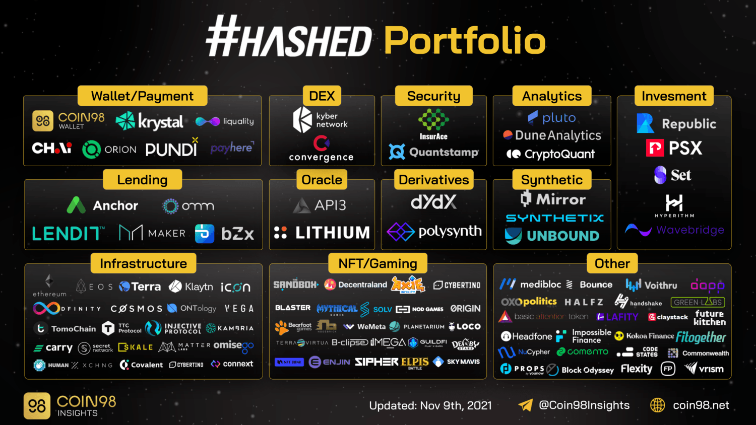 hashed portfolio