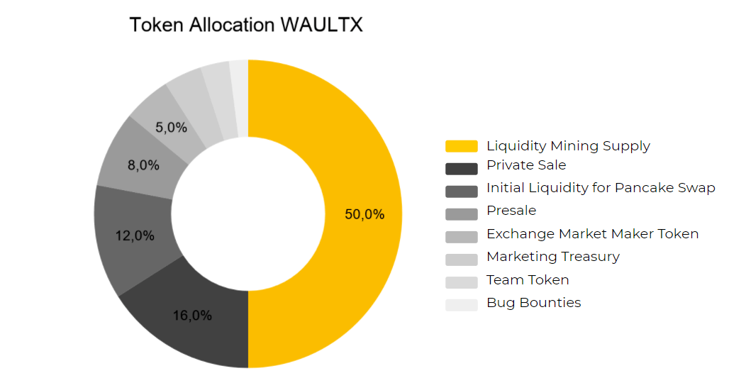 waultx token allocation