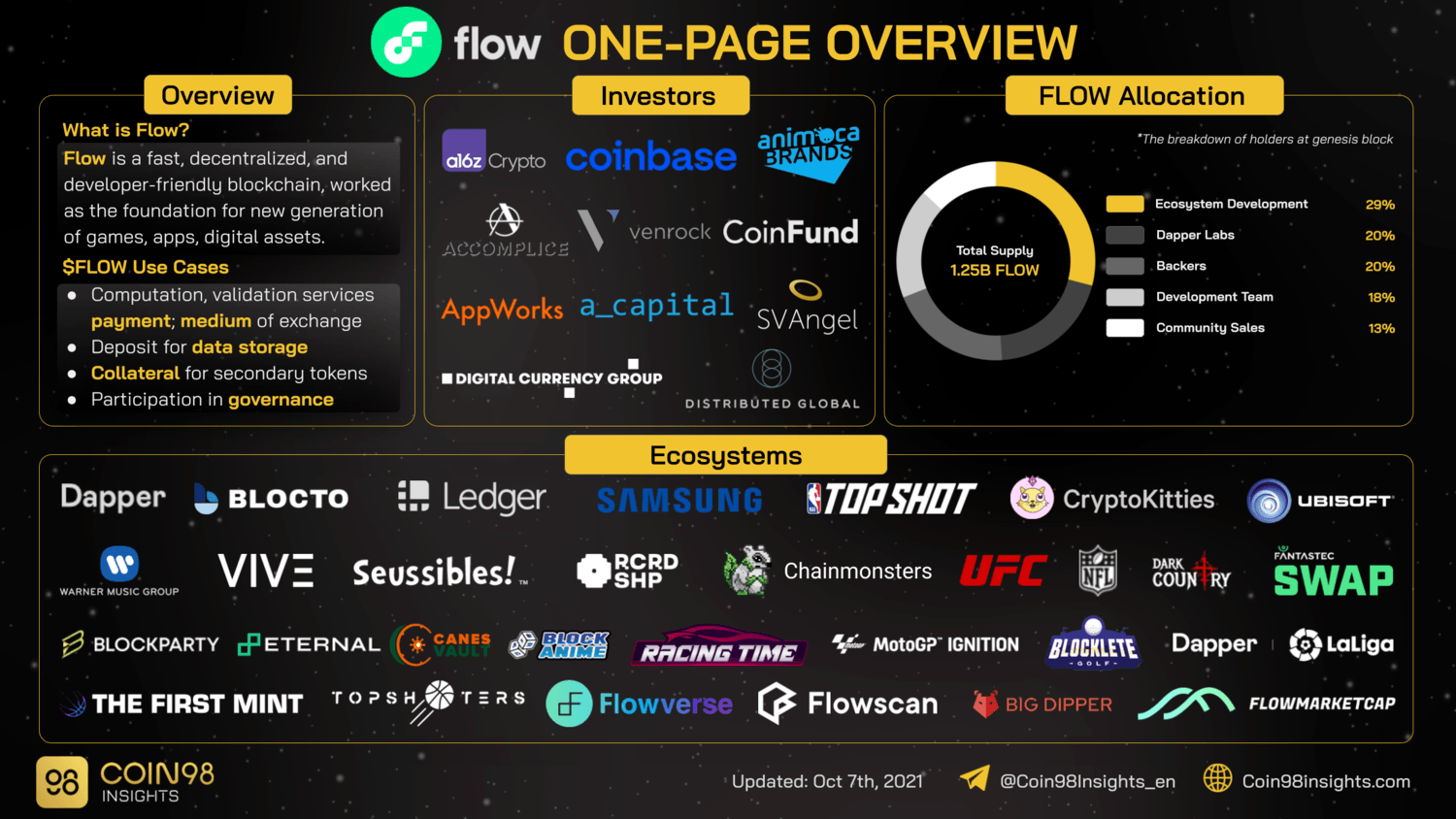 flow overview