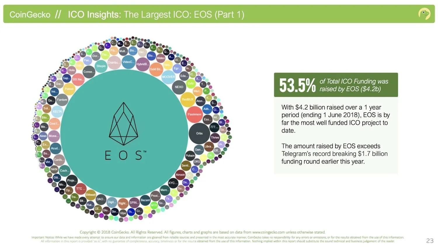 eos token sale