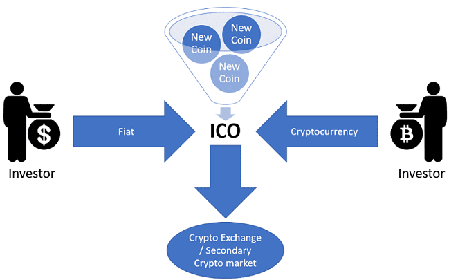 khái niệm ico