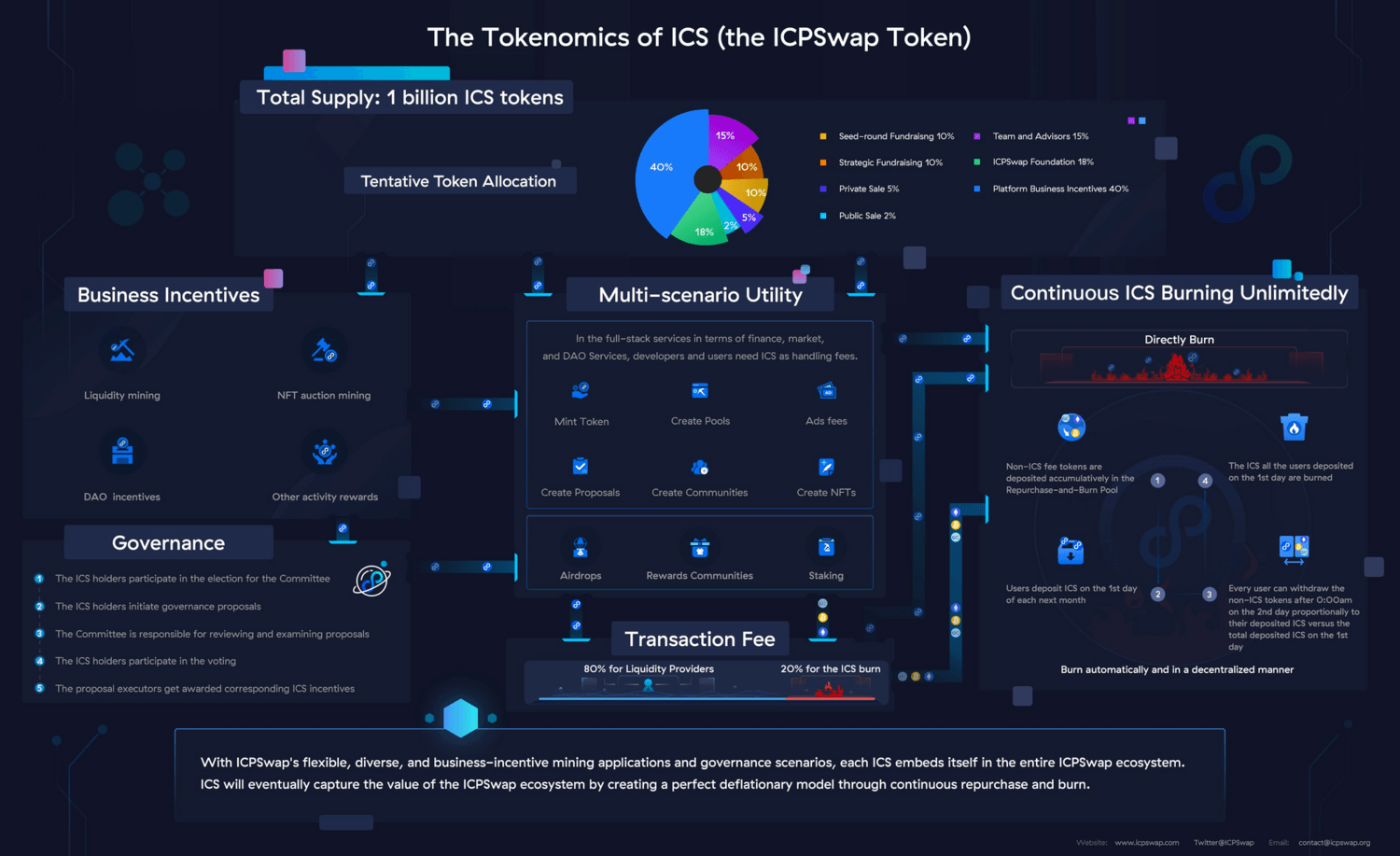 sử dụng ics token