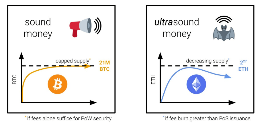 ultrasound money