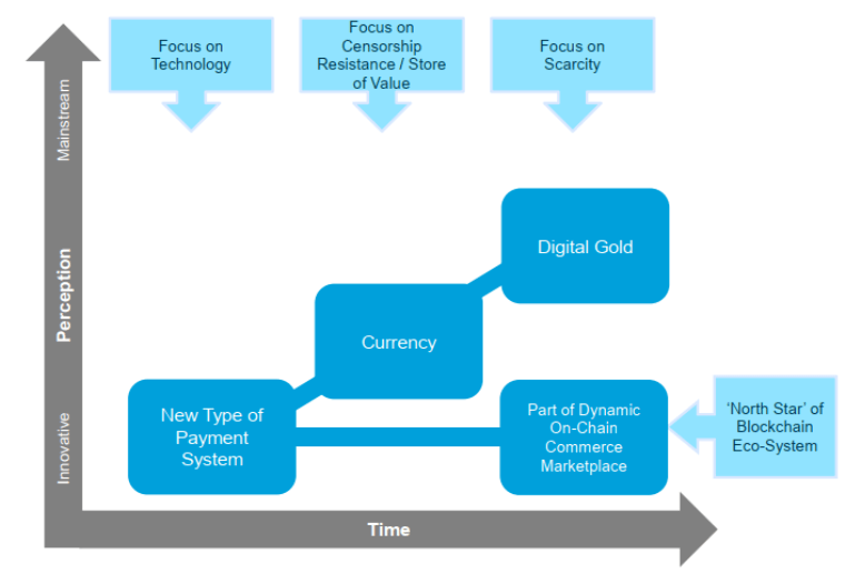 câu chuyện bitcoin